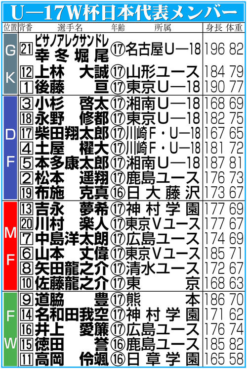 U17W-日本代表