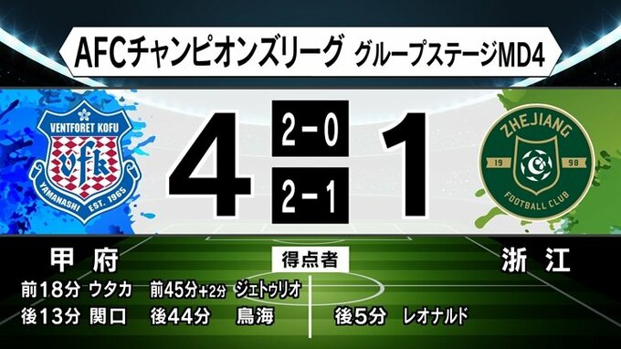 ヴァンフォーレ甲府、浙江FCに4-1で勝利